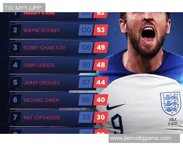 英格兰足球历史上十大传奇球星盘点及其辉煌成就解析